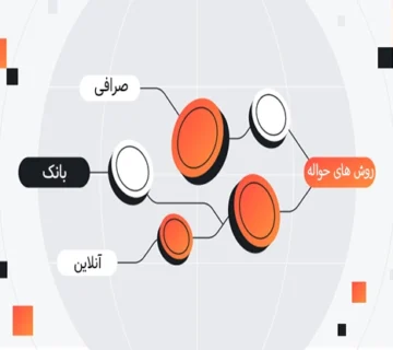 روش های حواله در انگلستان - بلاگ